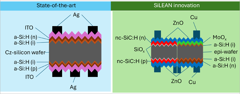 Proyecto SiLEAN.