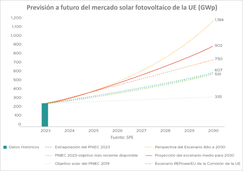 Gráfico del informe anual de UNEF.