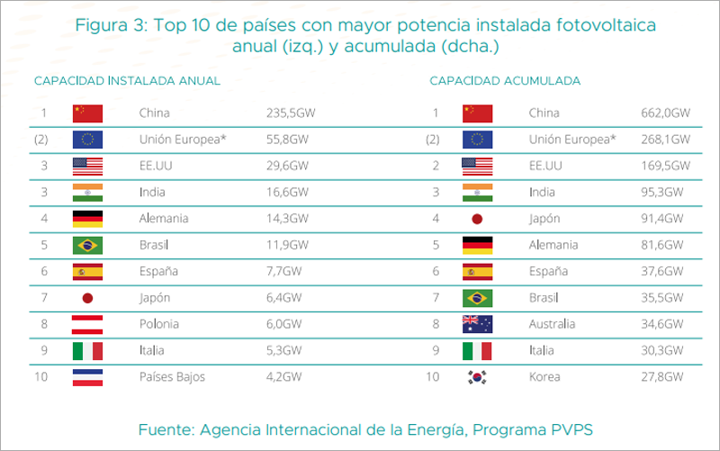 Gráfico de Informe anual de UNEF.