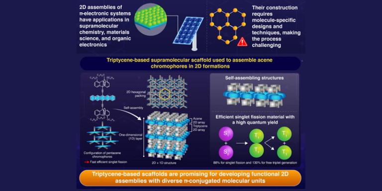 Investigación en células solares.