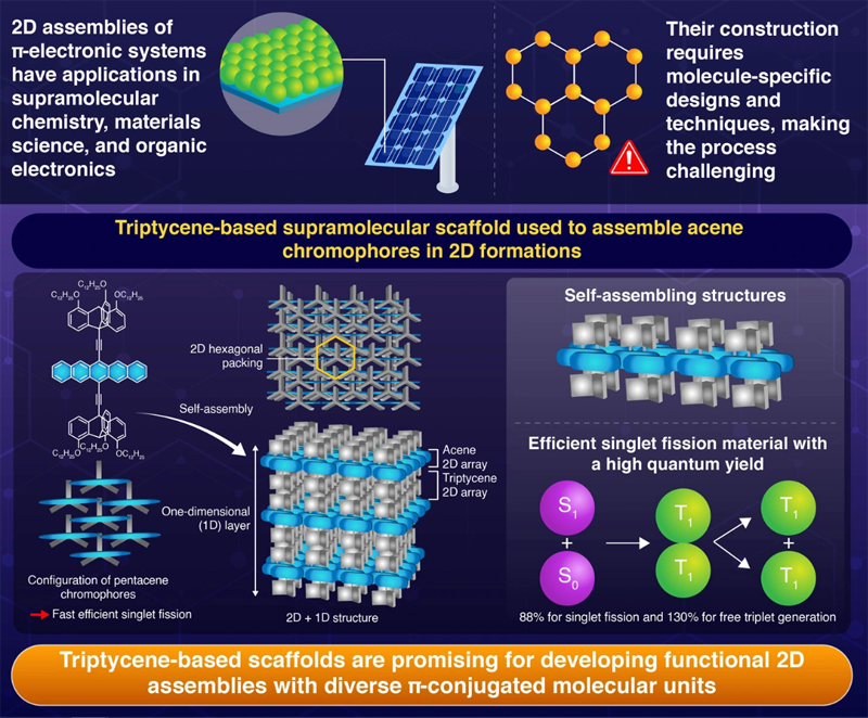 Investigación en células solares.