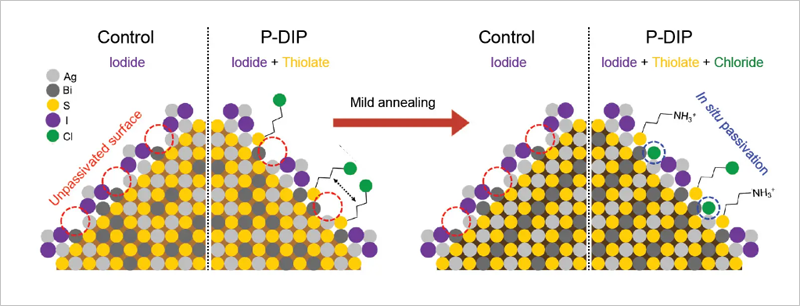 Investigación en células solares del ICFO.