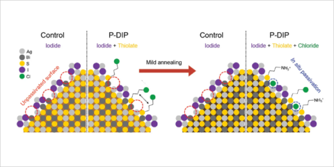Una estrategia de pasivación in situ post-deposición mejora la eficiencia de las células solares ultrafinas