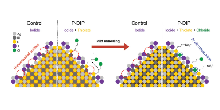 Investigación en células solares del ICFO.