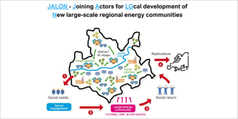 El proyecto JALON impulsa la comunidad energética de la Comarca de Calatayud como modelo para la transición energética rural en Europa