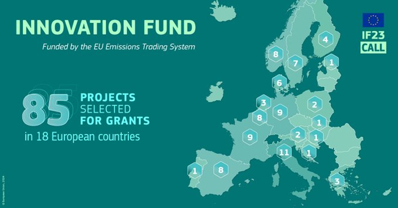 Fondo de Innovación de la Comisión Europea.