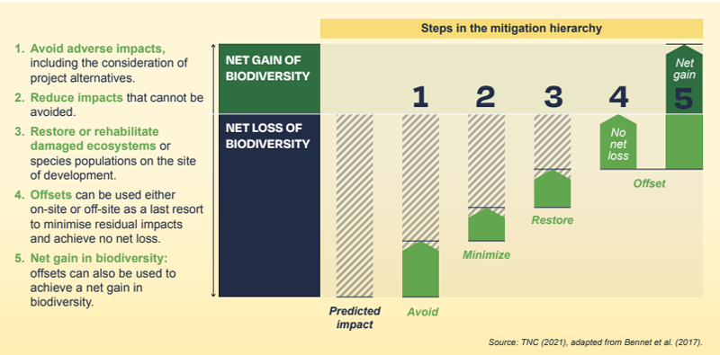 Imagen del informe SolarPower Europe y The Nature Conservacy.