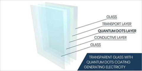 El vidrio fotovoltaico ML SYSTEM de LED Ideas facilita la integración de energía solar en los edificios